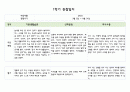 만0세 1년치 관찰일지 5명 분량 20페이지 구성 (관찰내용해석 있음) 9페이지