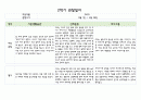 만0세 1년치 관찰일지 5명 분량 20페이지 구성 (관찰내용해석 있음) 11페이지