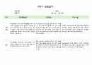 만0세 1년치 관찰일지 5명 분량 20페이지 구성 (관찰내용해석 있음) 13페이지