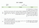 만0세 1년치 관찰일지 5명 분량 20페이지 구성 (관찰내용해석 있음) 18페이지