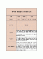 만0세반 2학기 관찰일지 및 발달평가 (6개영역별 관찰 및 평가 자료) 10페이지