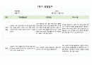 만4세 1년 관찰일지 5명분량 20페이지 구성 (관찰내용+평가) 9페이지