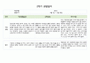 만4세 1년 관찰일지 5명분량 20페이지 구성 (관찰내용+평가) 11페이지