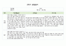 만4세 1년 관찰일지 5명분량 20페이지 구성 (관찰내용+평가) 13페이지