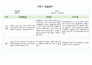 만4세 1년 관찰일지 5명분량 20페이지 구성 (관찰내용+평가) 17페이지