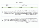 만4세 1년 관찰일지 5명분량 20페이지 구성 (관찰내용+평가) 19페이지