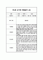 유아 관찰일지 발달평가 만4세 2학기 (10페이지분량, 매우 상세합니다) 3페이지