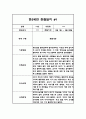 2학기 만2세 관찰일지 및 발달평가 - 평가인증A 관찰일지,모든계절 사용가능 1페이지