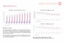 영화관 계획, 설계, 각론, 서울시 통계 분석에 따른 영화산업전망, 영화브랜드 분석, 영화관 관련 법령 7페이지