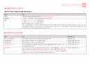 영화관 계획, 설계, 각론, 서울시 통계 분석에 따른 영화산업전망, 영화브랜드 분석, 영화관 관련 법령 13페이지