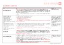 영화관 계획, 설계, 각론, 서울시 통계 분석에 따른 영화산업전망, 영화브랜드 분석, 영화관 관련 법령 14페이지