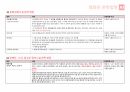 영화관 계획, 설계, 각론, 서울시 통계 분석에 따른 영화산업전망, 영화브랜드 분석, 영화관 관련 법령 15페이지