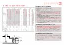 영화관 계획, 설계, 각론, 서울시 통계 분석에 따른 영화산업전망, 영화브랜드 분석, 영화관 관련 법령 16페이지