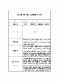 만3세 5명 관찰일지 (1학기 6개영역 관찰일지와 발달평가, 10Page분량) 10페이지