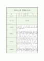 만4세 2학기 유아 관찰일지 (5명 10장분량) 3페이지