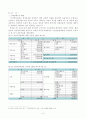 가계재무관리과제, 가계경제구조의 현황과 장단기 재무목표 3페이지