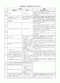 객관식 헌법(5급, 7급, 법무사 등) 대비 헌정사,정족수 및 기타 12페이지