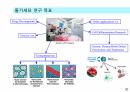 성체줄기세포 치료법, 성체줄기세포 사업, 성체줄기세포의 임상 적용 10페이지
