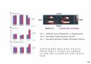 성체줄기세포 치료법, 성체줄기세포 사업, 성체줄기세포의 임상 적용 34페이지