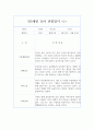 만5세 (7세) 1학기 관찰일지+관찰평가 1페이지