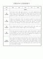 1년 만1세 관찰일지 및 종합발달평가 18페이지 분량 (일상생활/놀이활동 영역 관찰일지) 4페이지