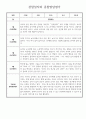 1년 만1세 관찰일지 및 종합발달평가 18페이지 분량 (일상생활/놀이활동 영역 관찰일지) 9페이지