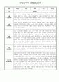 1년 만1세 관찰일지 및 종합발달평가 18페이지 분량 (일상생활/놀이활동 영역 관찰일지) 11페이지