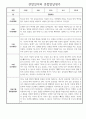 1년 만1세 관찰일지 및 종합발달평가 18페이지 분량 (일상생활/놀이활동 영역 관찰일지) 15페이지