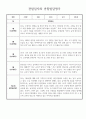 1년 만1세 관찰일지 및 종합발달평가 18페이지 분량 (일상생활/놀이활동 영역 관찰일지) 19페이지