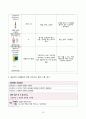 고체온,비효과적호흡양상_폐렴 14페이지