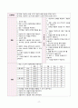 고체온,비효과적호흡양상_폐렴 17페이지