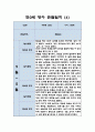 만0세 영아 2학기 관찰일지 / 일상,놀이활동 관찰일지 / 영아전담 어린이집 관찰일지 4페이지