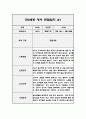 만0세 2학기 영역별 관찰일지 (아주 자세합니다,발달평가 포함) 1페이지