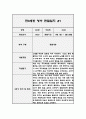 만0세 2학기 영역별 관찰일지 (아주 자세합니다,발달평가 포함) 2페이지