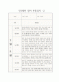 만1세 1학기 관찰일지 / 일상생활,놀이활동 영역 관찰일지 / 발달평가 포함된 관찰일지 2페이지