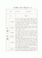 만1세 1학기 관찰일지 / 일상생활,놀이활동 영역 관찰일지 / 발달평가 포함된 관찰일지 6페이지