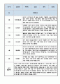 만3세 2학기 유아 행동 관찰일지  9월~2월 관찰일지  관찰일지와 발달평가 5명 분량 1페이지