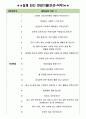 한국수출입은행 면접기출(최신)+꿀팁[최종합격!] 3페이지