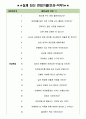 부산은행 면접기출(최신)+꿀팁[최종합격!] 3페이지