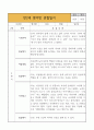 만2세 영아반 2학기 관찰일지 * 관찰일지+발달평가 * 10Page 분량 관찰일지 2페이지