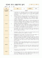 만3세 유아 관찰기록 13명 (3월~5월 ) 5페이지