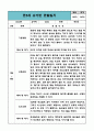 만5세 유아 관찰일지 1학기 (관찰내용과 해석및 평가 포함) (평가제,평가인증 관찰일지) 7페이지