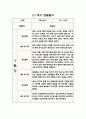 1년 (3월-2월) 만1세 관찰일지와 영역별 발달평가 (10명 20Page 분량 관찰일지) 2페이지