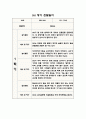 1년 (3월-2월) 만1세 관찰일지와 영역별 발달평가 (10명 20Page 분량 관찰일지) 7페이지