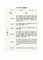 1년 (3월-2월) 만1세 관찰일지와 영역별 발달평가 (10명 20Page 분량 관찰일지) 11페이지