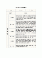 1년 (3월-2월) 만1세 관찰일지와 영역별 발달평가 (10명 20Page 분량 관찰일지) 13페이지