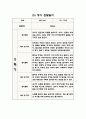 1년 (3월-2월) 만1세 관찰일지와 영역별 발달평가 (10명 20Page 분량 관찰일지) 16페이지