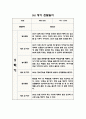 1년 (3월-2월) 만1세 관찰일지와 영역별 발달평가 (10명 20Page 분량 관찰일지) 17페이지