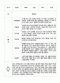 1학기 만1세 영아반 5명 관찰일지 & 평가 및 해석 포함 관찰일지 & 어린이집 평가인증 통과 관찰일지 3페이지
