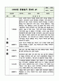 만2세 (4세) 1학기 관찰일지 (10페이지 분량으로 매우 상세합니다) (공공형 어린이집 평가인증A 관찰일지) 1페이지